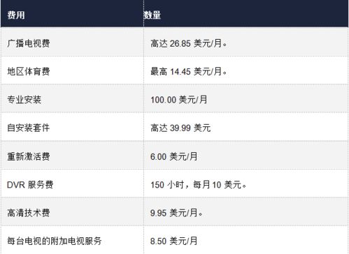 海外流媒體市場變局 BritBox堅守，Viaplay轉(zhuǎn)型，F(xiàn)CC推動透明化