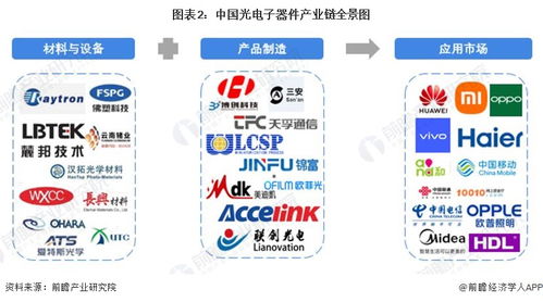 中國光電子器件行業(yè)產(chǎn)業(yè)鏈全景與區(qū)域布局深度解析——聚焦互聯(lián)網(wǎng)接入及相關(guān)服務(wù)