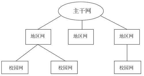 9年前的構想 中國教育科研網驅動全球互聯的未來